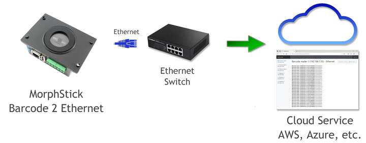 MorphStick Barcode 2 Ethernet PoE